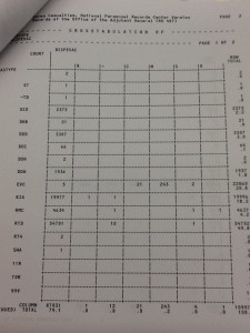 Crosstabulation report of the CASTYPE (Type of Casualty) field, character position 47-49.