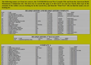 Borinqueneers Casualty page.