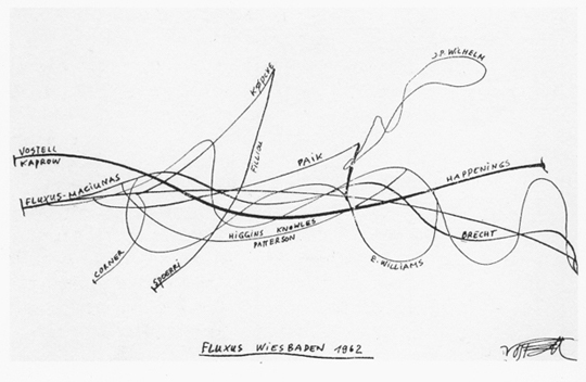 Figure 7. Wolf Vostell, “Fluxus Wiesbaden 1962,” 1962. Courtesy Stendhal Gallery Online Archive.