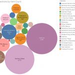 Follow the Data, Find the Story: Discovery of Multidirectional Stories in the Digital Archive