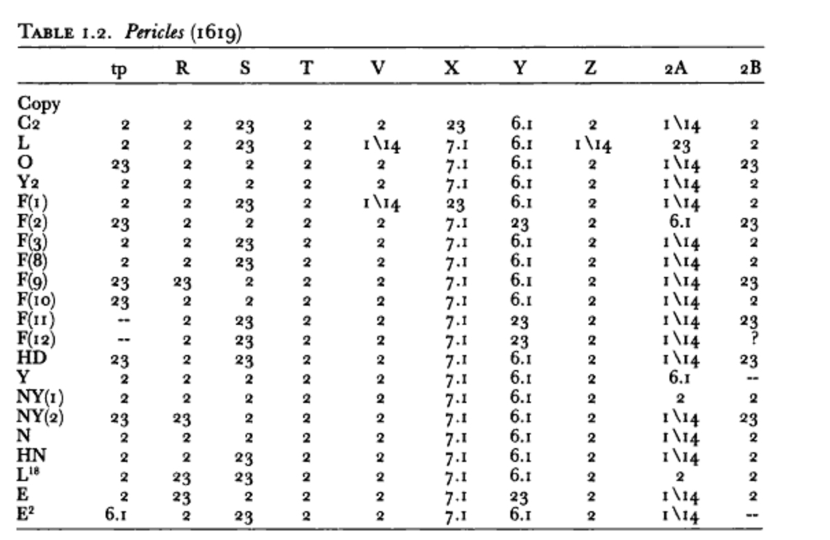 Identifying Early Modern Books Challenges For Citation Practices In Book History And Early Modern Studies Archive Journal