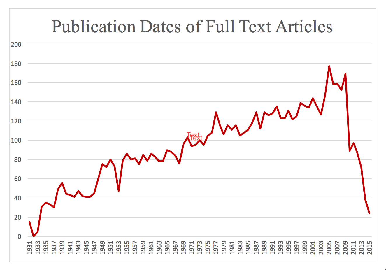 Identifying Early Modern Books Challenges For Citation Practices In Book History And Early Modern Studies Archive Journal